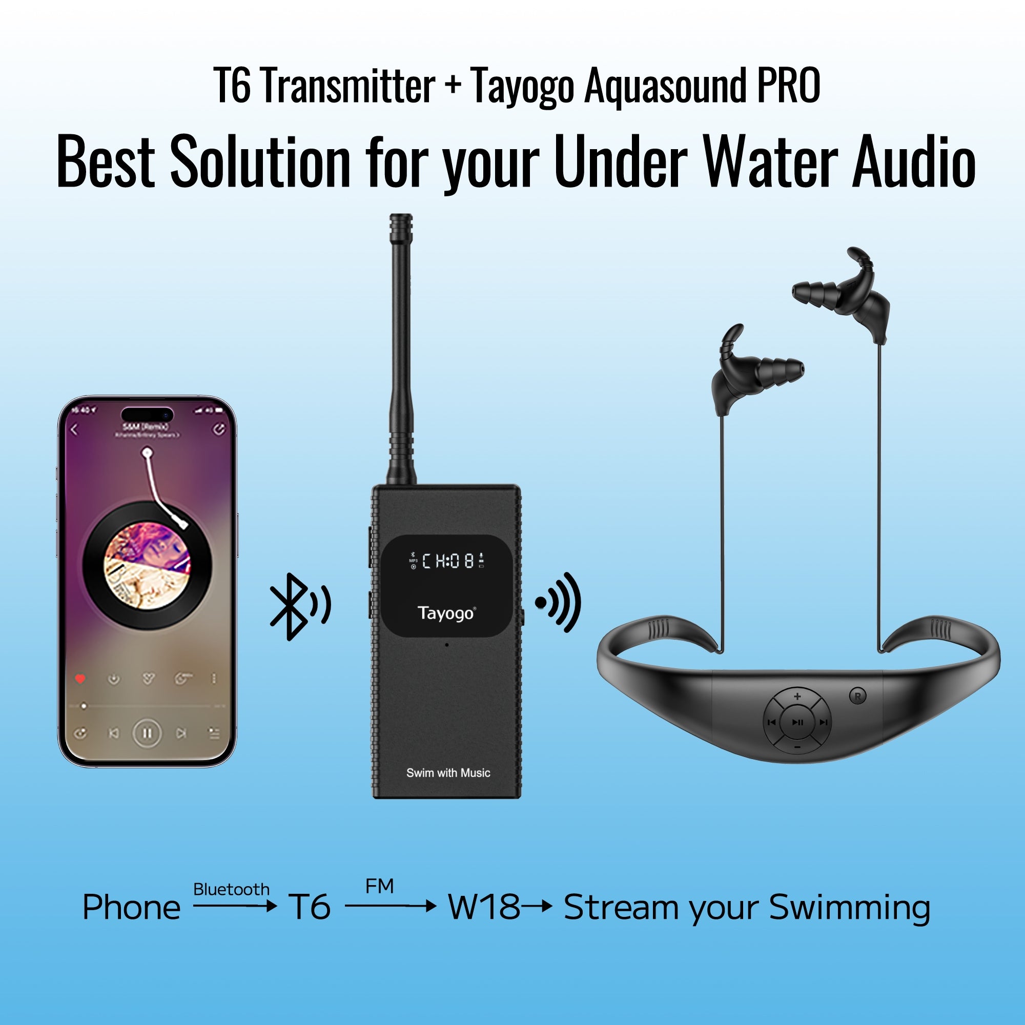 Stream Music Combo - T6 Transmitter + W18 Aquasound Pro Swimming Headphones