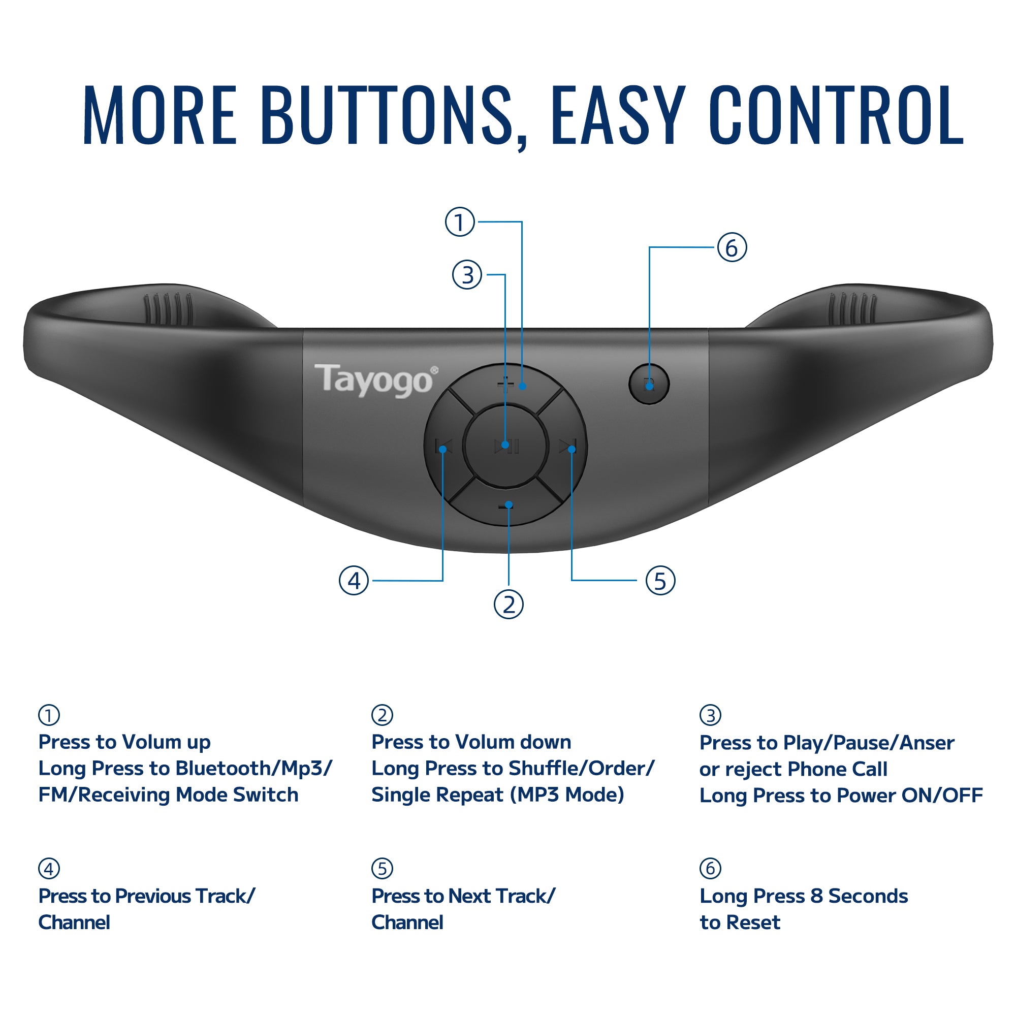 Tayogo AquaSound Pro-W18 Waterproof Swimming Headphones with 32GB Mp3 Playing, Bluetooth, FM, Receiving