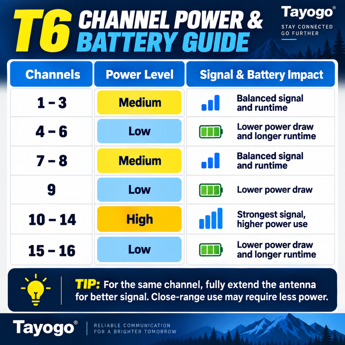 Tayogo T6 StreamPort FM Transmitter for Swimming Audio & Coaching