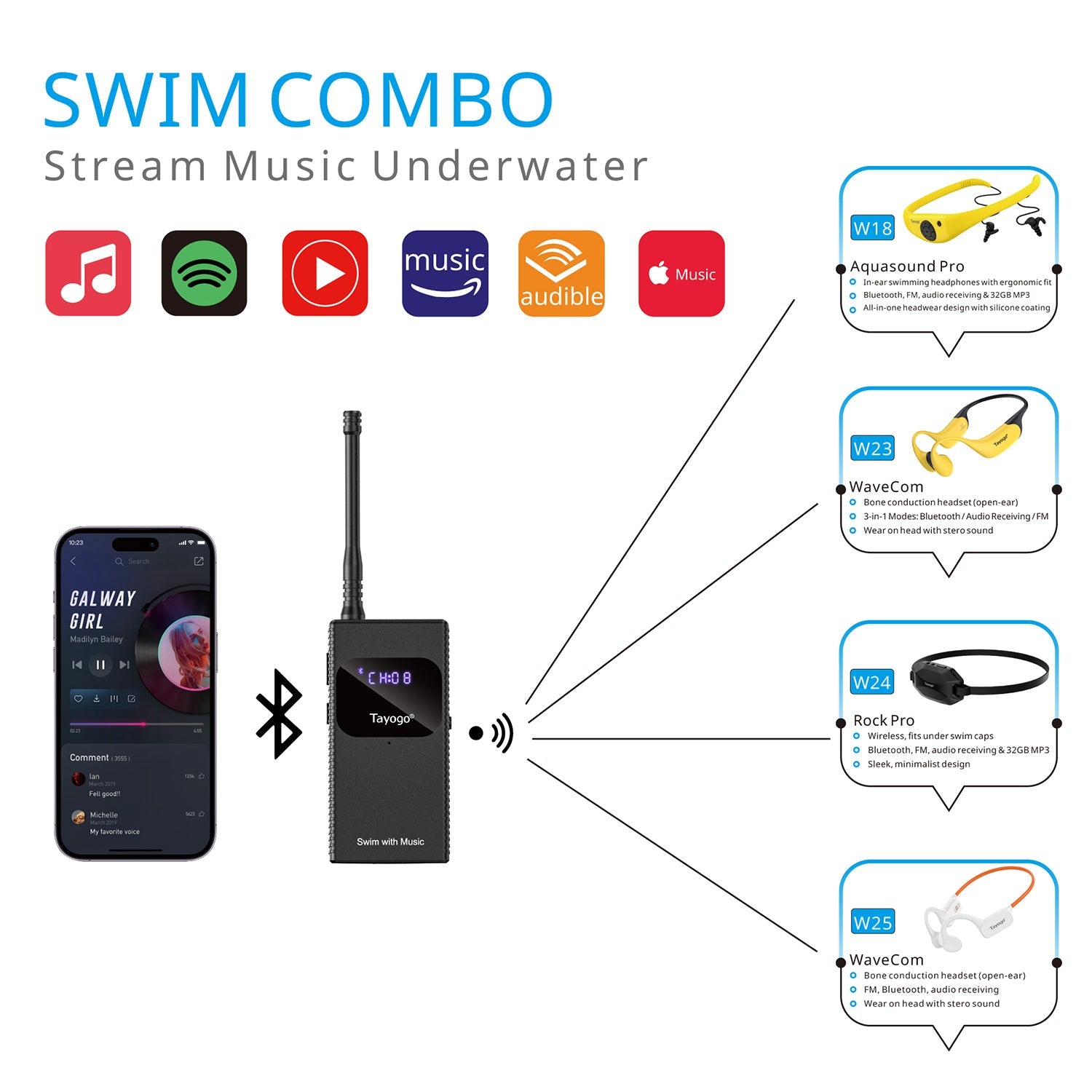 Tayogo SwimCombo underwater streaming headphones buying guide