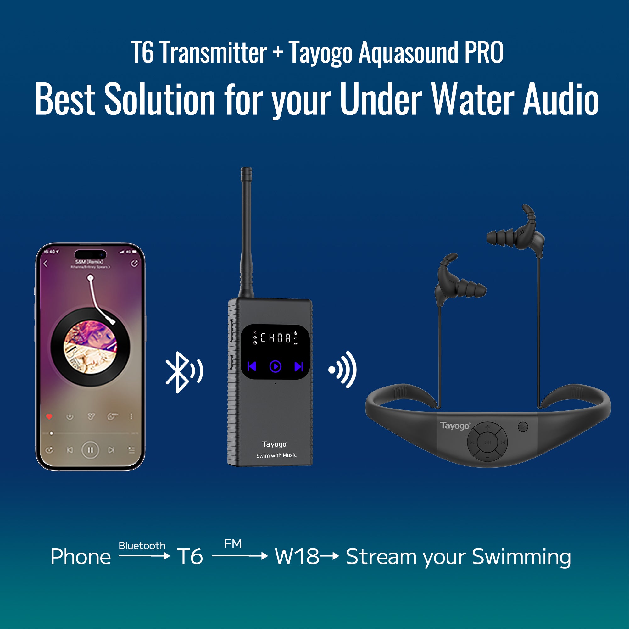 Tayogo AquaSound Pro-W18 Waterproof Swimming Headphones with 32GB Mp3 Playing, Bluetooth, FM, Receiving