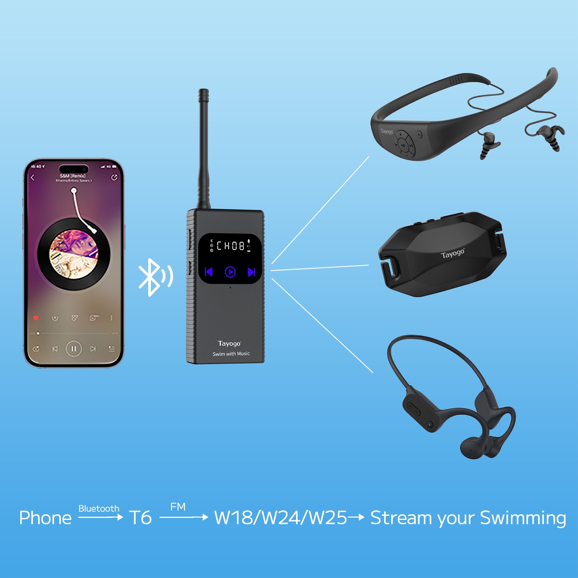 Tayogo AquaSound Pro-W18 Waterproof Swimming Headphones with 32GB Mp3 Playing, Bluetooth, FM, Receiving