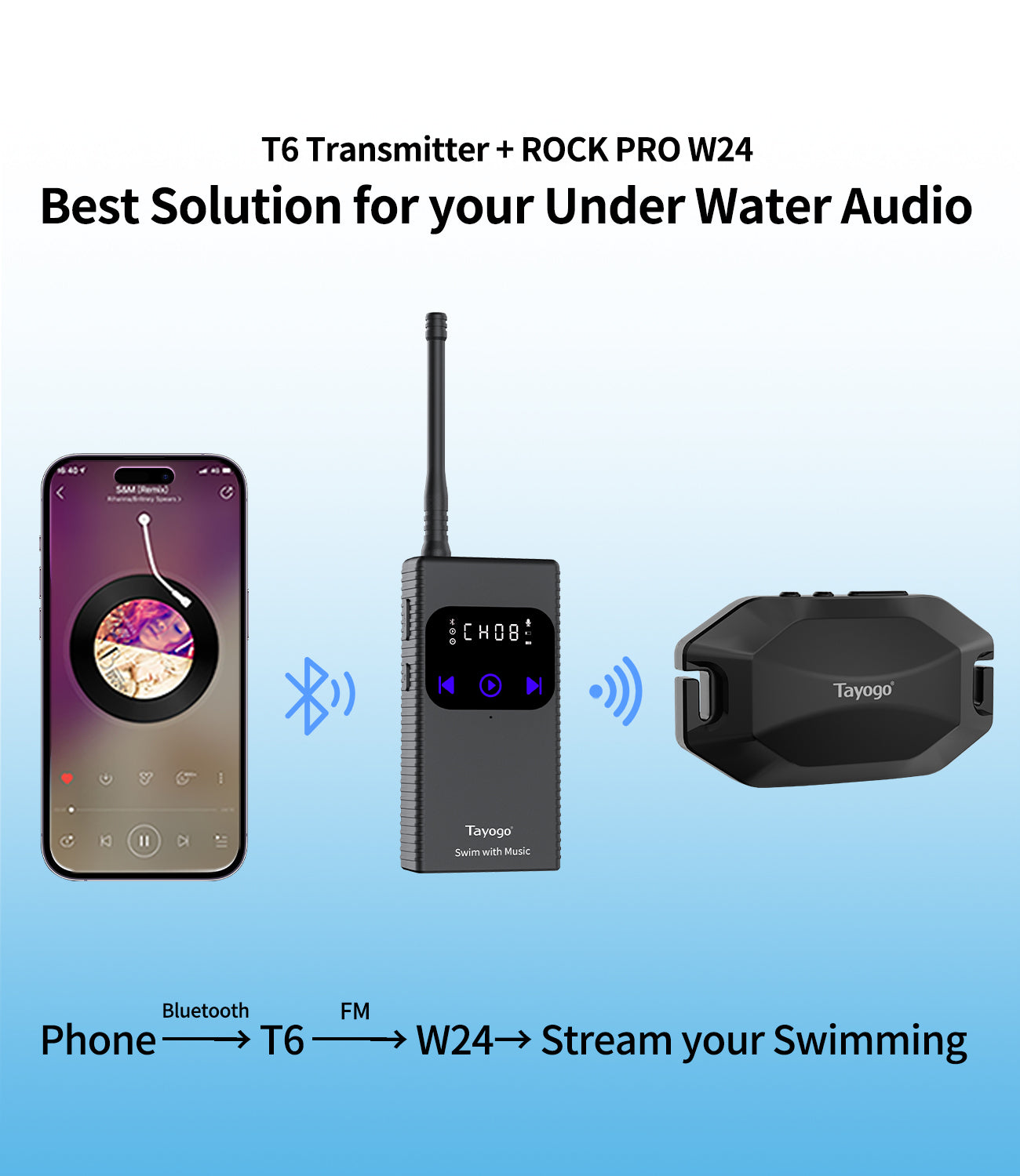 Tayogo W24 ROCK PRO + T6 Transmitter SwimMusic Combo – Waterproof Bone Conduction Headphones for Swimming
