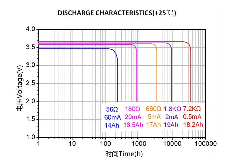 Tayogo  Galvanic cells battery LiSOCI2 3.6V 19ah primary battery cr34615 er34615 battery 3.6v for IoT water meter custom