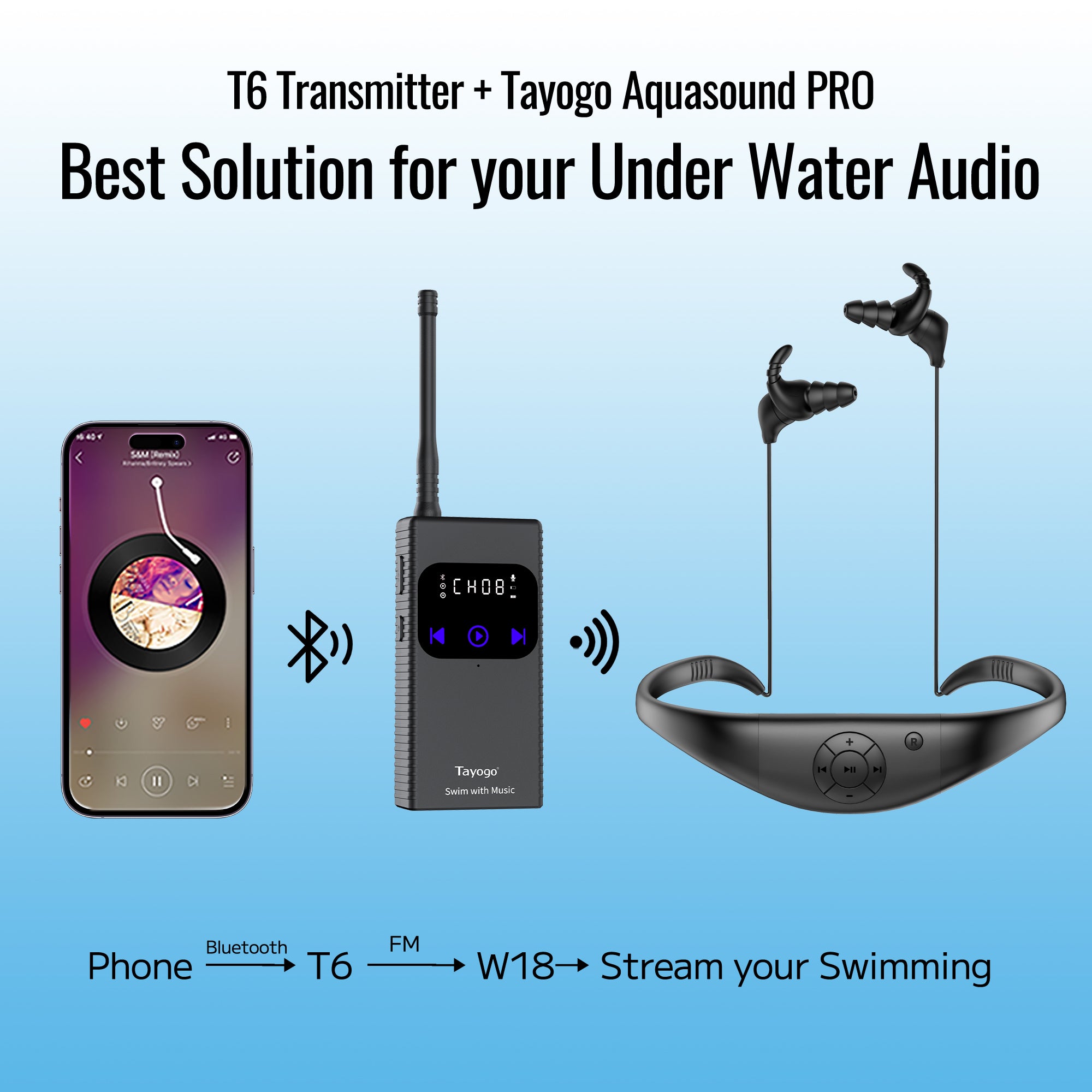 Stream Music Combo - Tayogo T6+W18 Swim Music Combo – Waterproof Swimming MP3 Player + Bluetooth Transmitter | No Need to Download Music, Support Spotify, Swim with Your Stream APP