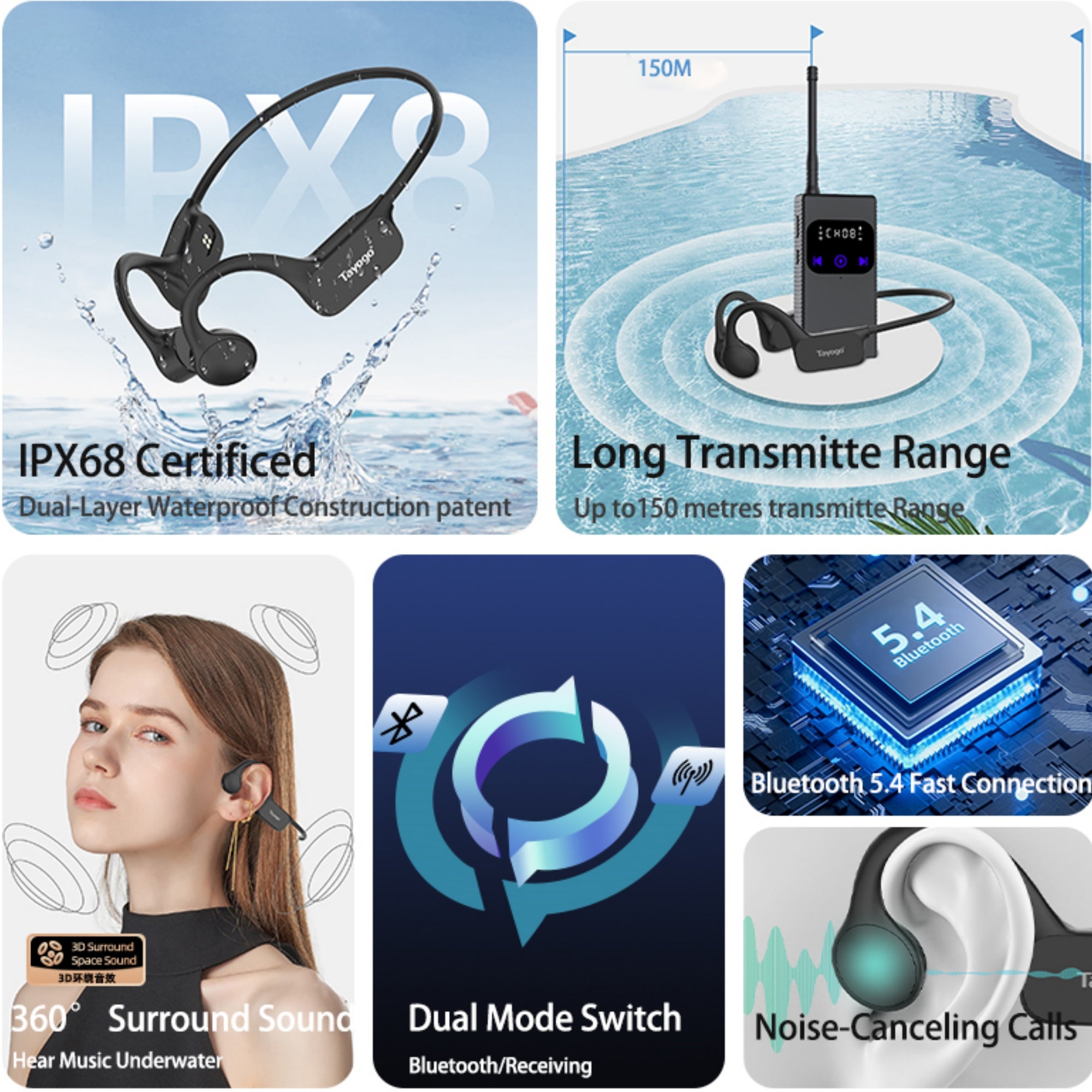 Stream Music Combo - Wireless Transmitter + Waterproof  Bone Conduction Headphones Bluetooth & Receiver(Plastic Version)