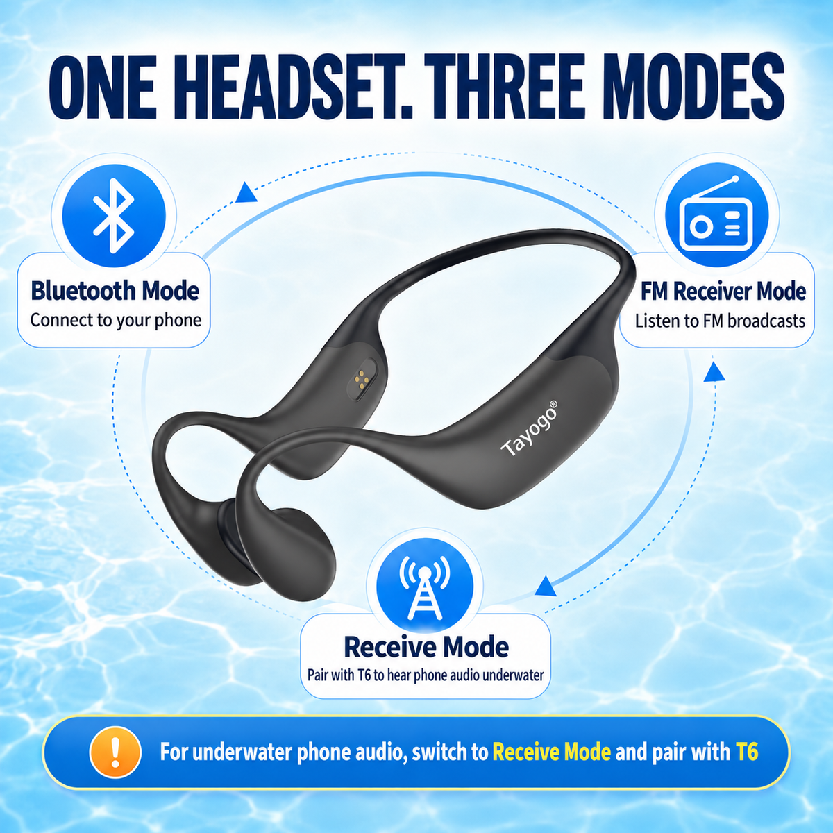 Tayogo T6 + W23 Stream Swimming Headphones | Spotify & Audible
